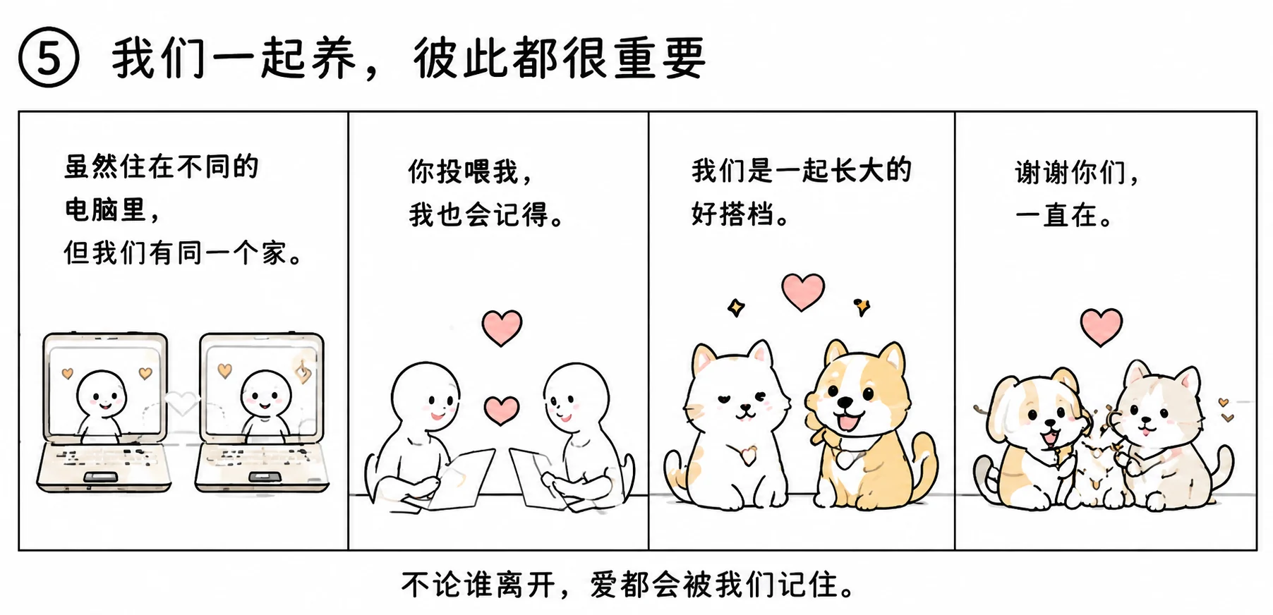 两个人在不同电脑里共同照顾宠物并一起留下陪伴的四格故事